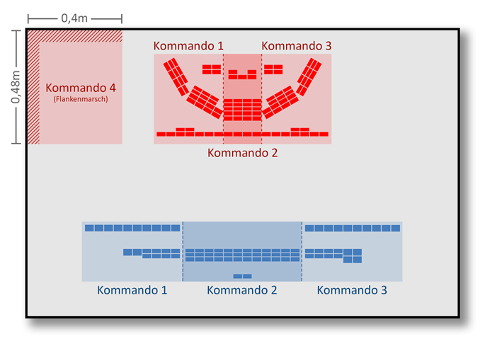 Adrianopel mit DBMM