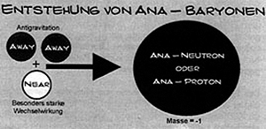 Quantenchronodynamik